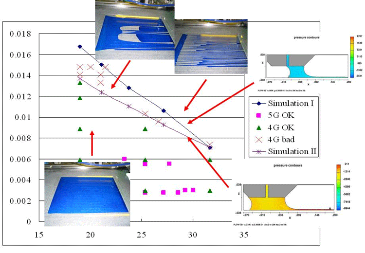 Simulation technology2020051101